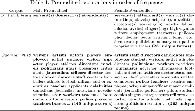 Figure 2 for Mitigating Gender Bias in Machine Learning Data Sets