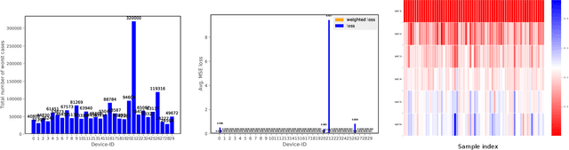 Figure 4 for ORSA: Outlier Robust Stacked Aggregation for Best- and Worst-Case Approximations of Ensemble Systems\