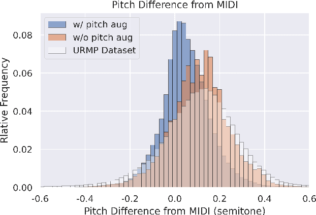 Figure 3 for The Chamber Ensemble Generator: Limitless High-Quality MIR Data via Generative Modeling