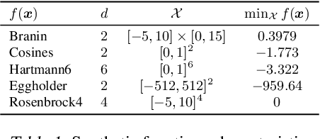 Figure 2 for Sampling Acquisition Functions for Batch Bayesian Optimization