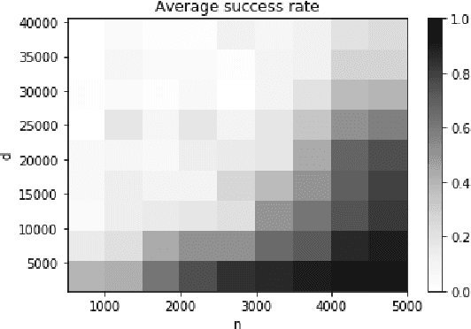 Figure 1 for Scalable Feature Selection for (Multitask) Gradient Boosted Trees