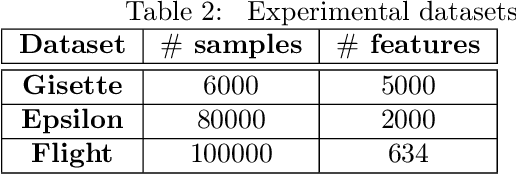 Figure 2 for Scalable Feature Selection for (Multitask) Gradient Boosted Trees