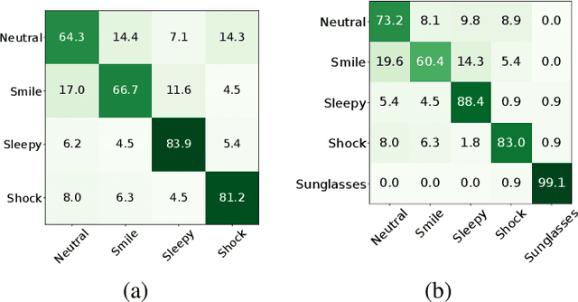 Figure 4 for Reliability of Decision Support in Cross-spectral Biometric-enabled Systems