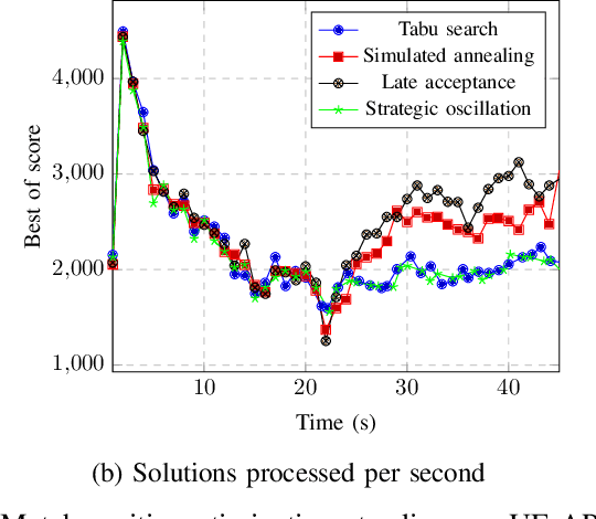 Figure 2 for Artificial Intelligence Empowered Multiple Access for Ultra Reliable and Low Latency THz Wireless Networks