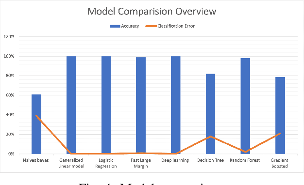 Figure 4 for Artificial Intelligence Empowered Multiple Access for Ultra Reliable and Low Latency THz Wireless Networks