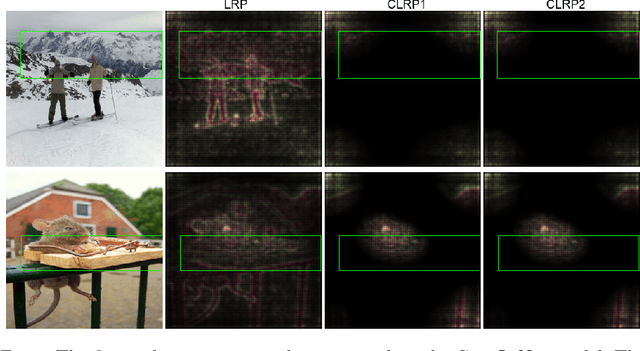 Figure 3 for Understanding Individual Decisions of CNNs via Contrastive Backpropagation