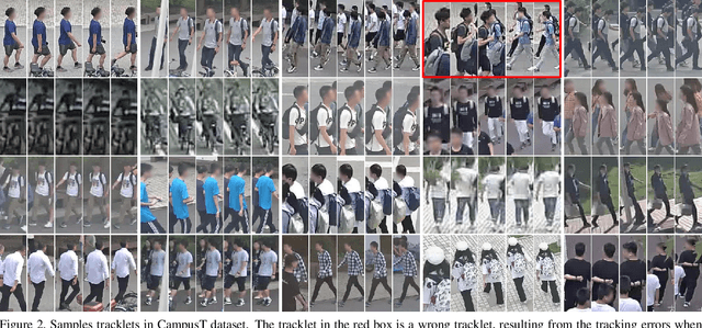 Figure 3 for Large-Scale Unsupervised Person Re-Identification with Contrastive Learning