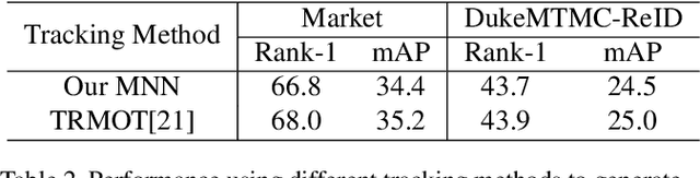 Figure 4 for Large-Scale Unsupervised Person Re-Identification with Contrastive Learning