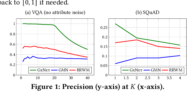 Figure 1 for Deep Neural Matching Models for Graph Retrieval
