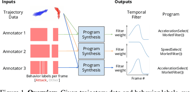 Figure 1 for Interpreting Expert Annotation Differences in Animal Behavior