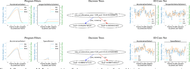 Figure 3 for Interpreting Expert Annotation Differences in Animal Behavior