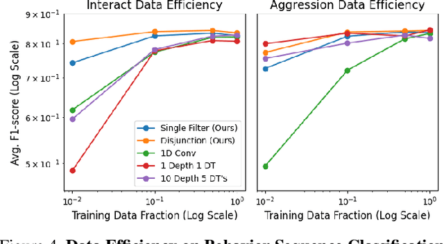Figure 4 for Interpreting Expert Annotation Differences in Animal Behavior