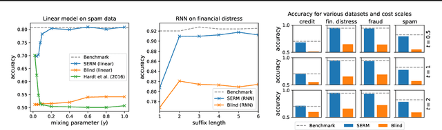 Figure 1 for Strategic Classification Made Practical