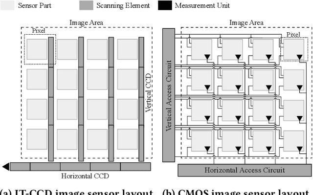 Figure 1 for Signal Injection Attacks against CCD Image Sensors