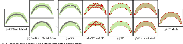 Figure 4 for RayNet: Real-time Scene Arbitrary-shape Text Detection with Multiple Rays