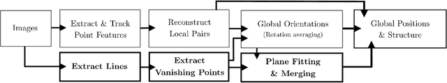 Figure 3 for Reducing Drift in Structure from Motion using Extended Features