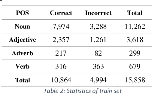 Figure 3 for Persian Wordnet Construction using Supervised Learning