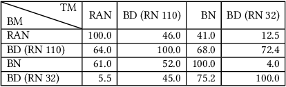 Figure 1 for EREBA: Black-box Energy Testing of Adaptive Neural Networks