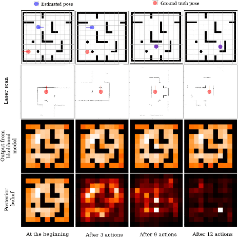 Figure 1 for Deep Active Localization