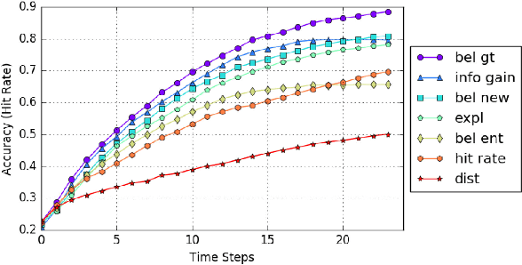 Figure 3 for Deep Active Localization