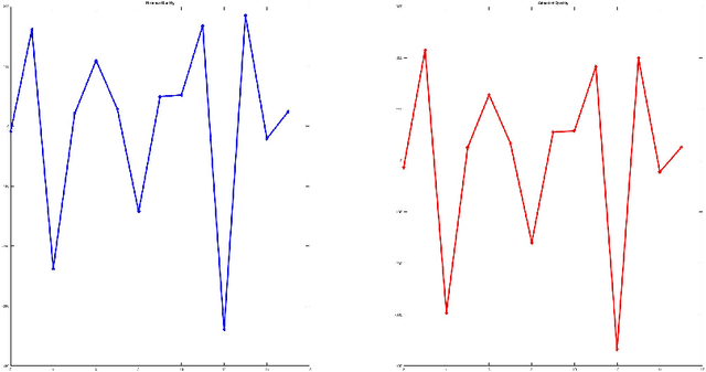 Figure 3 for SIMLR: A Tool for Large-Scale Genomic Analyses by Multi-Kernel Learning
