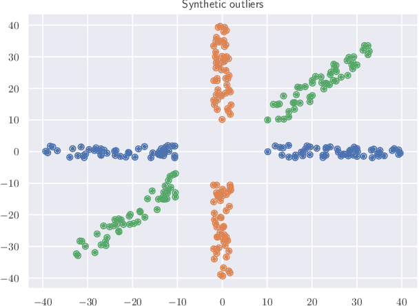 Figure 1 for Interpretable Anomaly Detection with DIFFI: Depth-based Feature Importance for the Isolation Forest