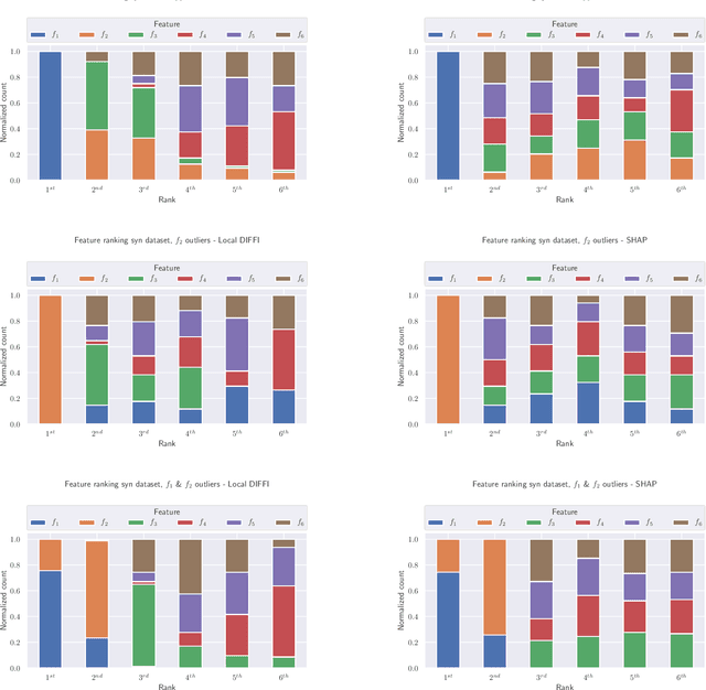 Figure 2 for Interpretable Anomaly Detection with DIFFI: Depth-based Feature Importance for the Isolation Forest