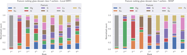 Figure 3 for Interpretable Anomaly Detection with DIFFI: Depth-based Feature Importance for the Isolation Forest