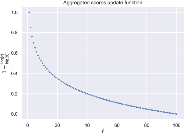 Figure 4 for Interpretable Anomaly Detection with DIFFI: Depth-based Feature Importance for the Isolation Forest