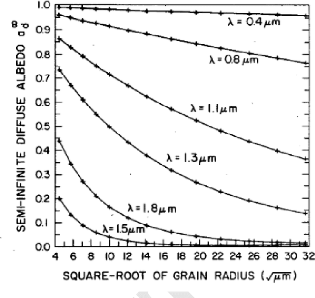 Figure 2 for Improving Visual Feature Extraction in Glacial Environments