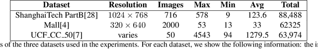 Figure 2 for Crowd Counting Using Scale-Aware Attention Networks