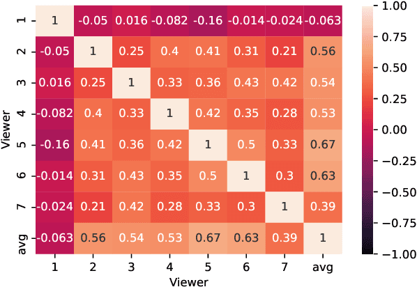 Figure 3 for Recognizing Emotions evoked by Movies using Multitask Learning