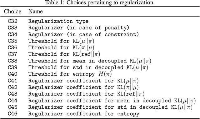 Figure 2 for What Matters In On-Policy Reinforcement Learning? A Large-Scale Empirical Study