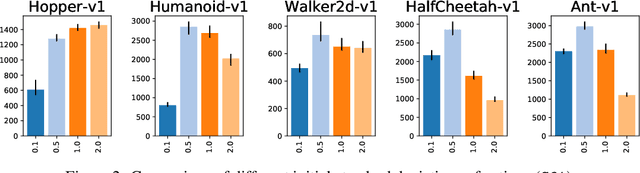 Figure 3 for What Matters In On-Policy Reinforcement Learning? A Large-Scale Empirical Study