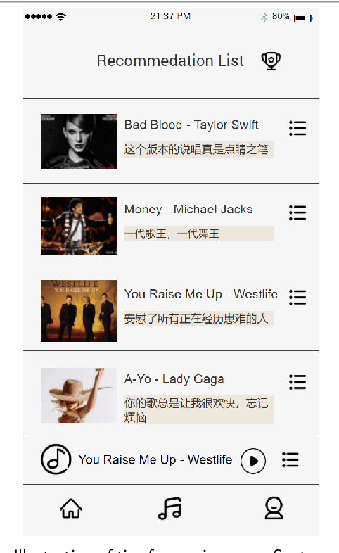Figure 1 for Review-Based Tip Generation for Music Songs