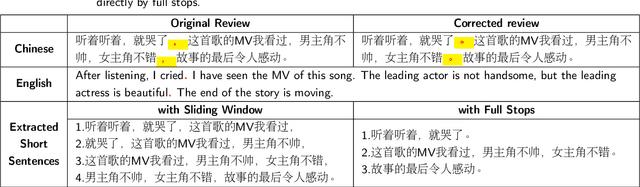 Figure 2 for Review-Based Tip Generation for Music Songs