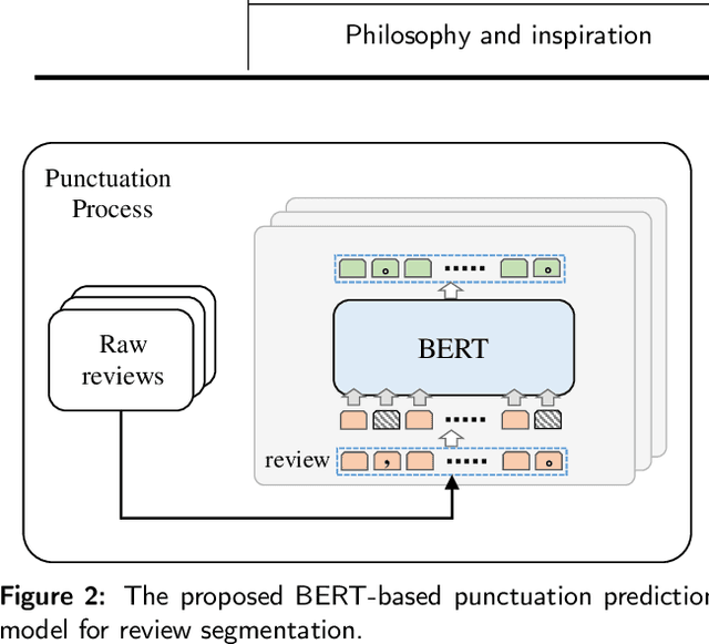 Figure 4 for Review-Based Tip Generation for Music Songs