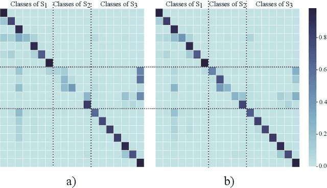 Figure 1 for Improving Replay-Based Continual Semantic Segmentation with Smart Data Selection