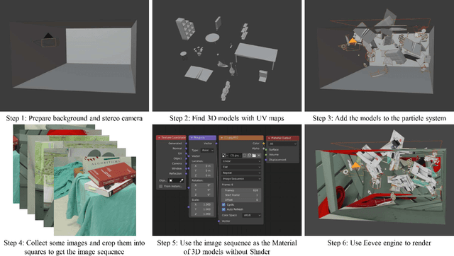 Figure 3 for Semi-synthesis: A fast way to produce effective datasets for stereo matching