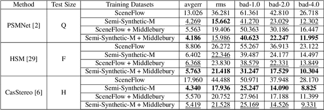 Figure 2 for Semi-synthesis: A fast way to produce effective datasets for stereo matching