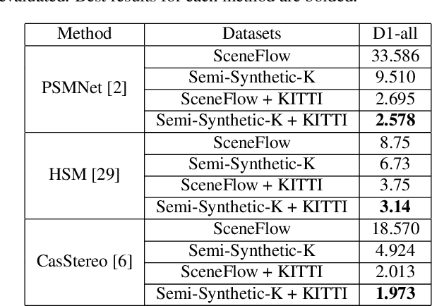 Figure 4 for Semi-synthesis: A fast way to produce effective datasets for stereo matching