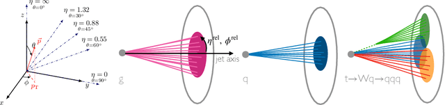 Figure 1 for Particle Cloud Generation with Message Passing Generative Adversarial Networks
