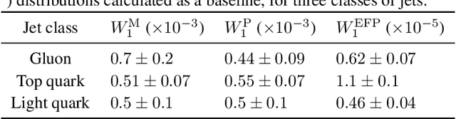 Figure 2 for Particle Cloud Generation with Message Passing Generative Adversarial Networks