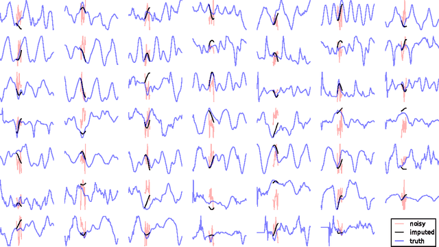 Figure 4 for Learning Stochastic Recurrent Networks