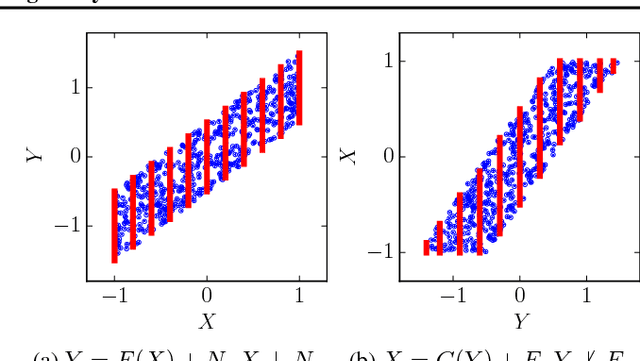 Figure 1 for Causal Discovery Using Proxy Variables