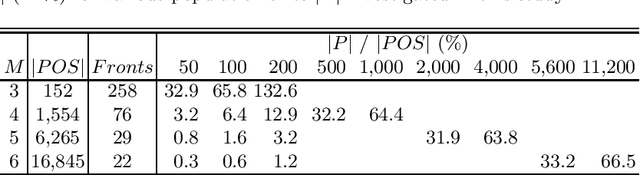 Figure 1 for An Analysis on Selection for High-Resolution Approximations in Many-Objective Optimization