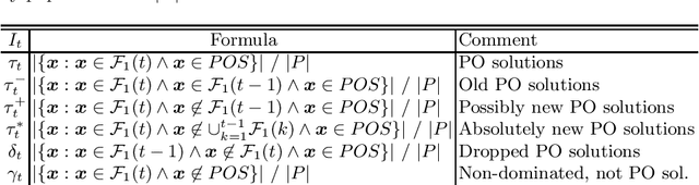 Figure 3 for An Analysis on Selection for High-Resolution Approximations in Many-Objective Optimization
