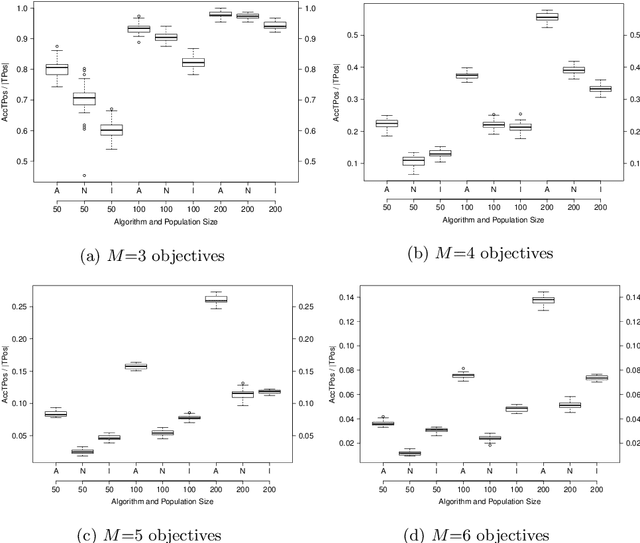 Figure 2 for An Analysis on Selection for High-Resolution Approximations in Many-Objective Optimization