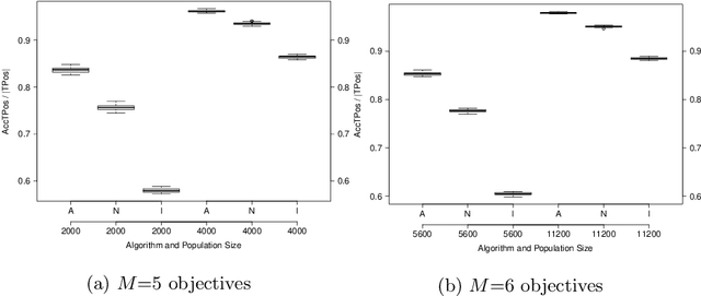 Figure 4 for An Analysis on Selection for High-Resolution Approximations in Many-Objective Optimization