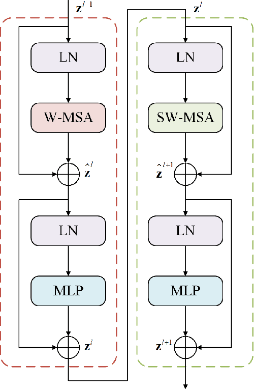 Figure 3 for Parotid Gland MRI Segmentation Based on Swin-Unet and Multimodal Images
